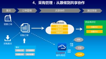 專業(yè)高效，助您無(wú)憂運(yùn)營(yíng)——惠州金蝶軟件服務(wù)中心