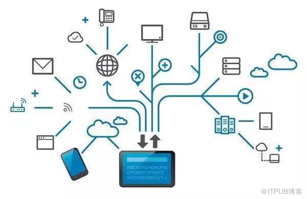 軟件開(kāi)發(fā)正確打開(kāi)方式 低代碼、微服務(wù)與基礎(chǔ)軟件服務(wù)的融合之道