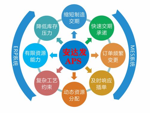 APS軟件自動(dòng)化 提升應(yīng)用軟件服務(wù)效率與質(zhì)量的關(guān)鍵
